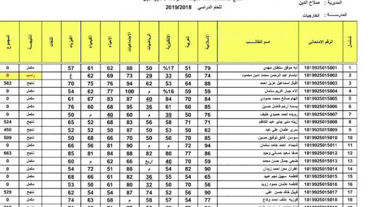 ظهور نتائج اختبارات الثالث المتوسط الخارجي بالعراق2022 عبر وزارة التعليم