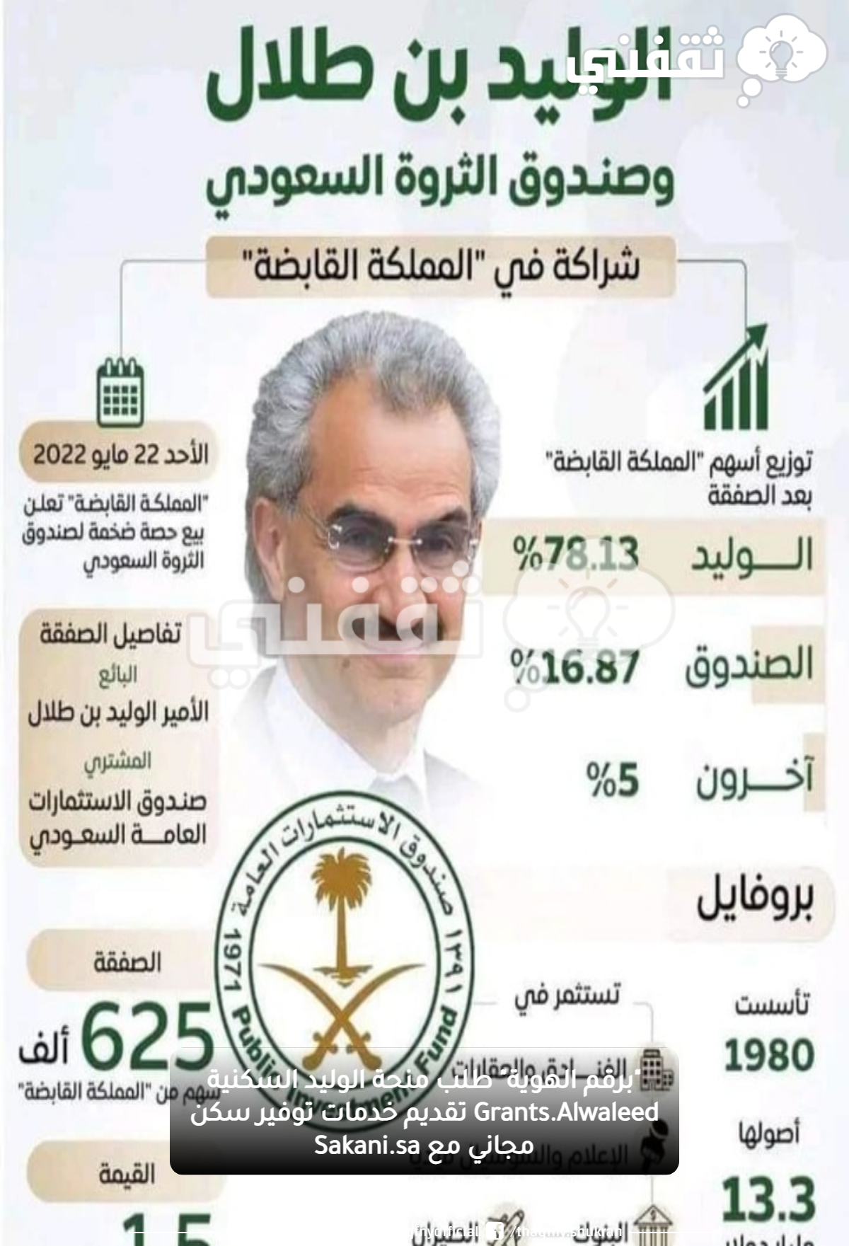 "رقم واتساب" مساعدات الوليد بن طلال 1445 كيفية طلب معونة سكنية AlwalEEd متابعة الطلب Sakani.Sa "رقم واتساب" مساعدات الوليد بن طلال 1445 كيفية طلب معونة سكنية AlwalEEd متابعة الطلب Sakani.Sa