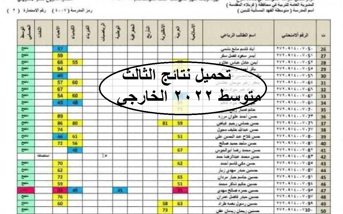 تحميل نتائج الثالث متوسط 2022 الخارجي