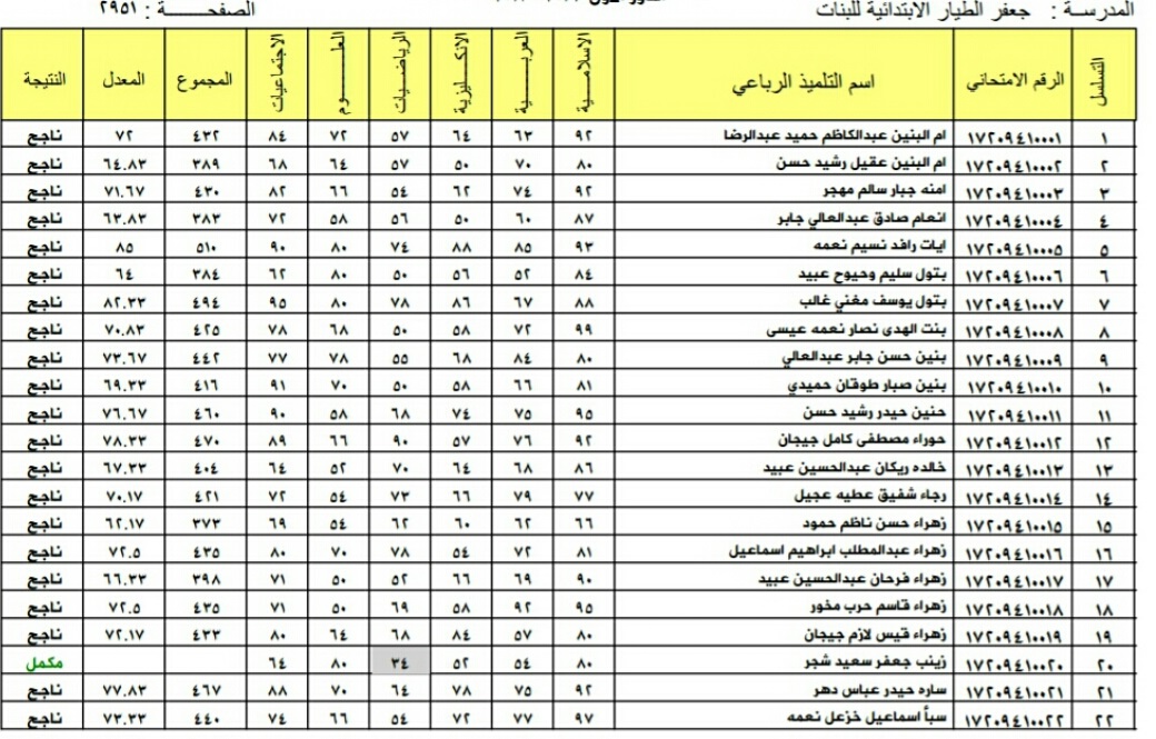 نتائج امتحانات الصف السادس الابتدائي 2022