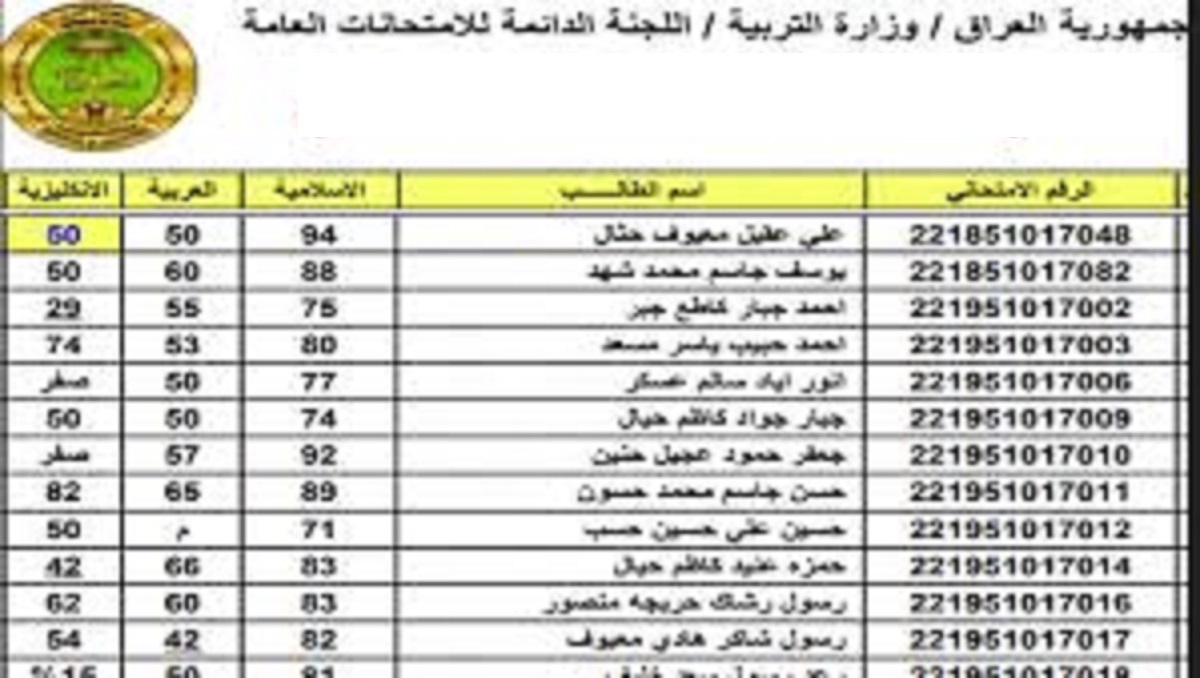 تحميل نتيجة الصف السادس الابتدائي 2022 بالعراق