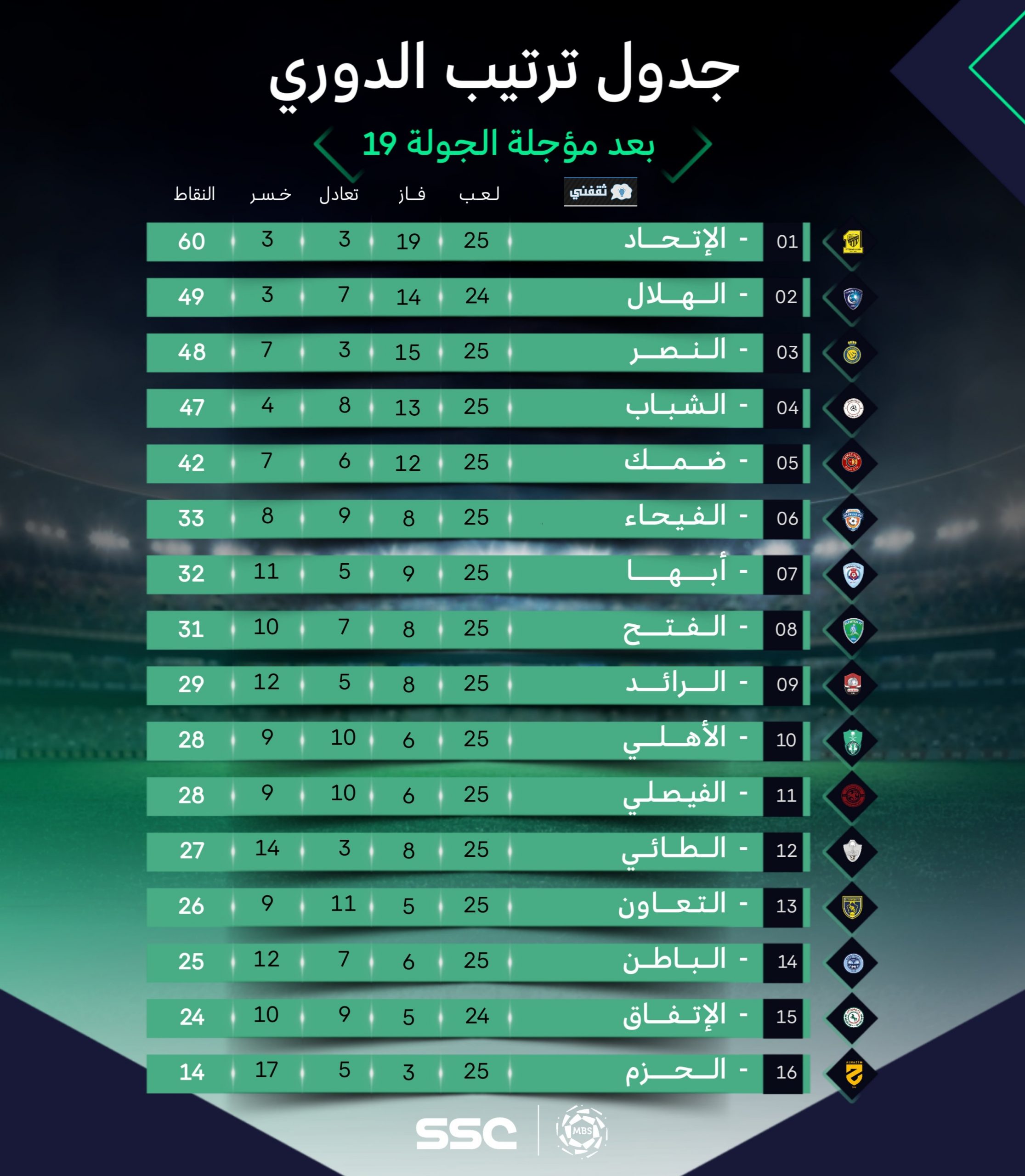 ترتيب الدوري السعودي