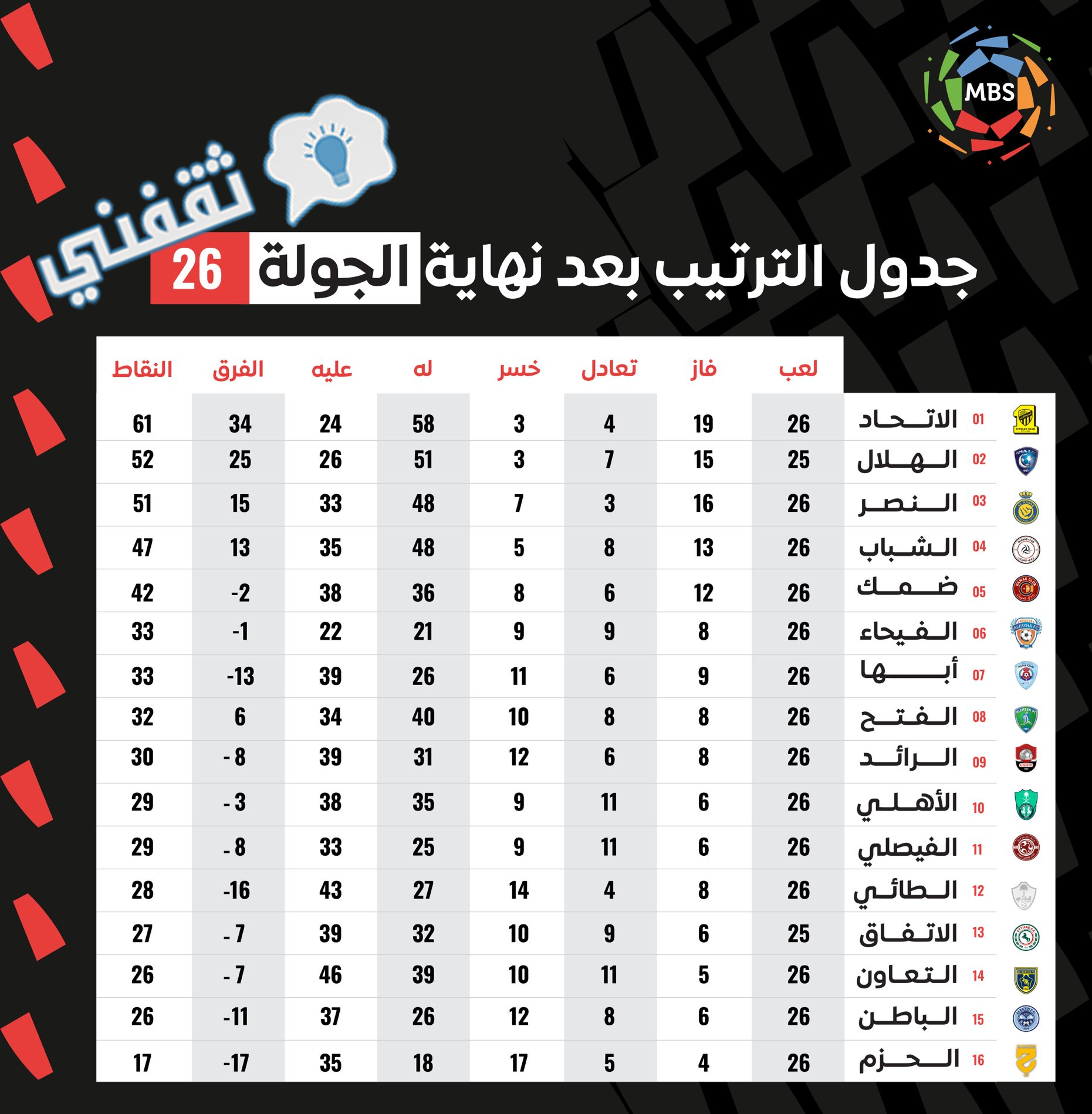 مباراة ضمك والهلال