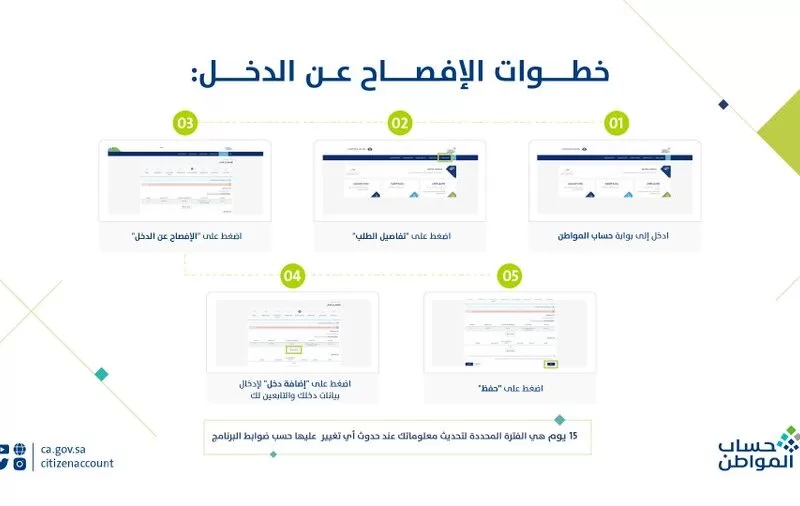 تعرف على خطوات تعديل الإفصاح عن الدخل في برنامج حساب المواطن