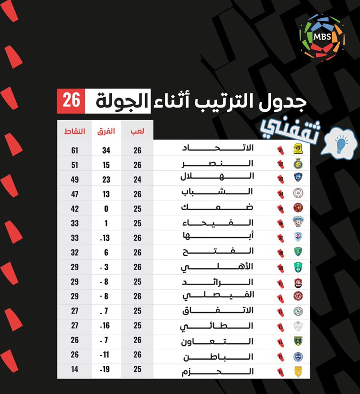 مباراة الفتح والاتحاد