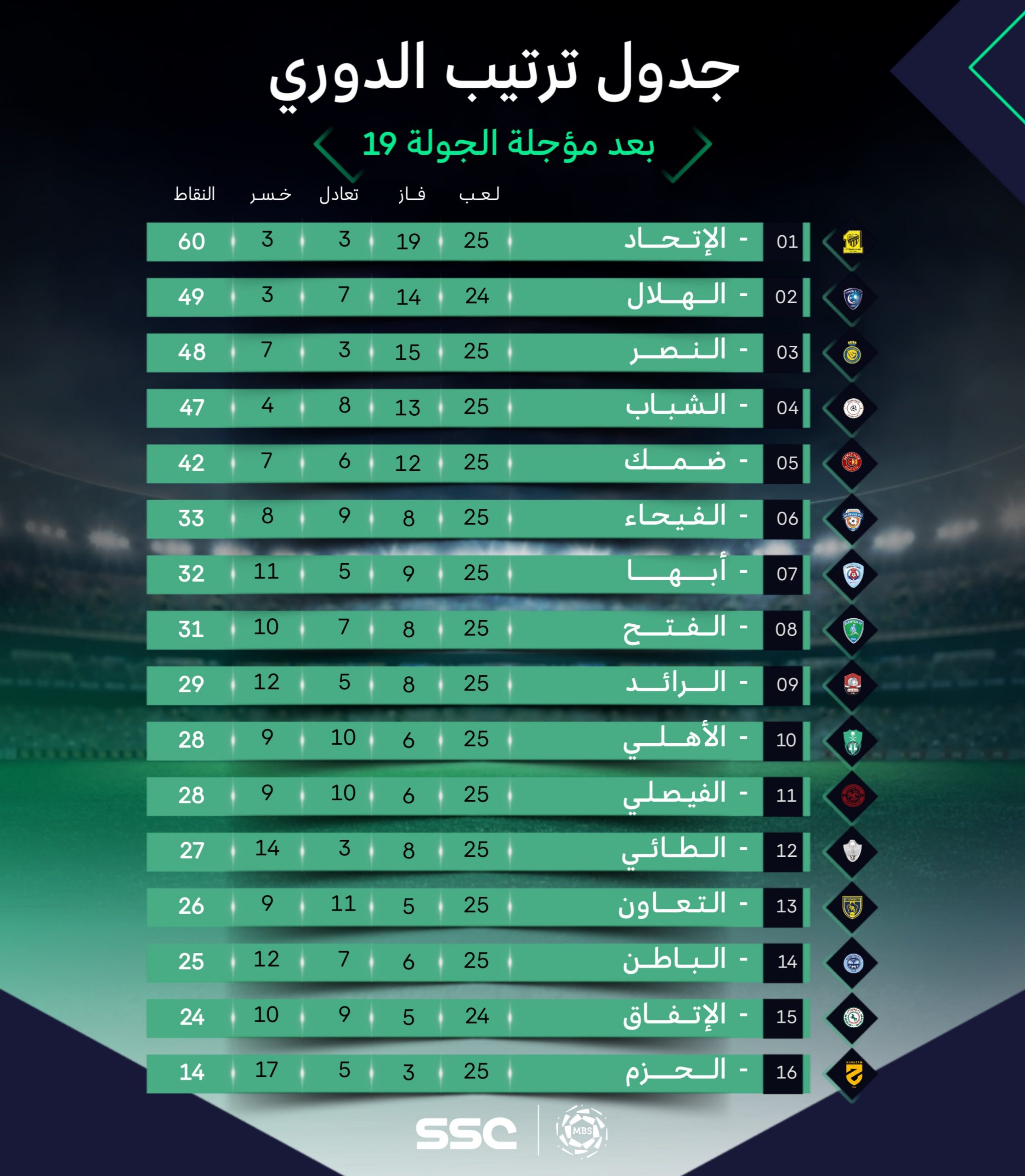 جدول ترتيب الدوري السعودي للمحترفين