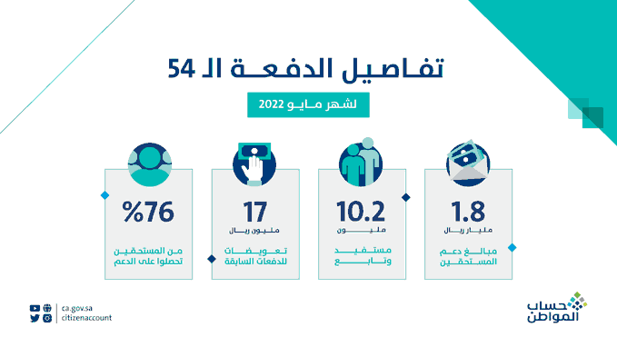 حساب المواطن الدفعة 54