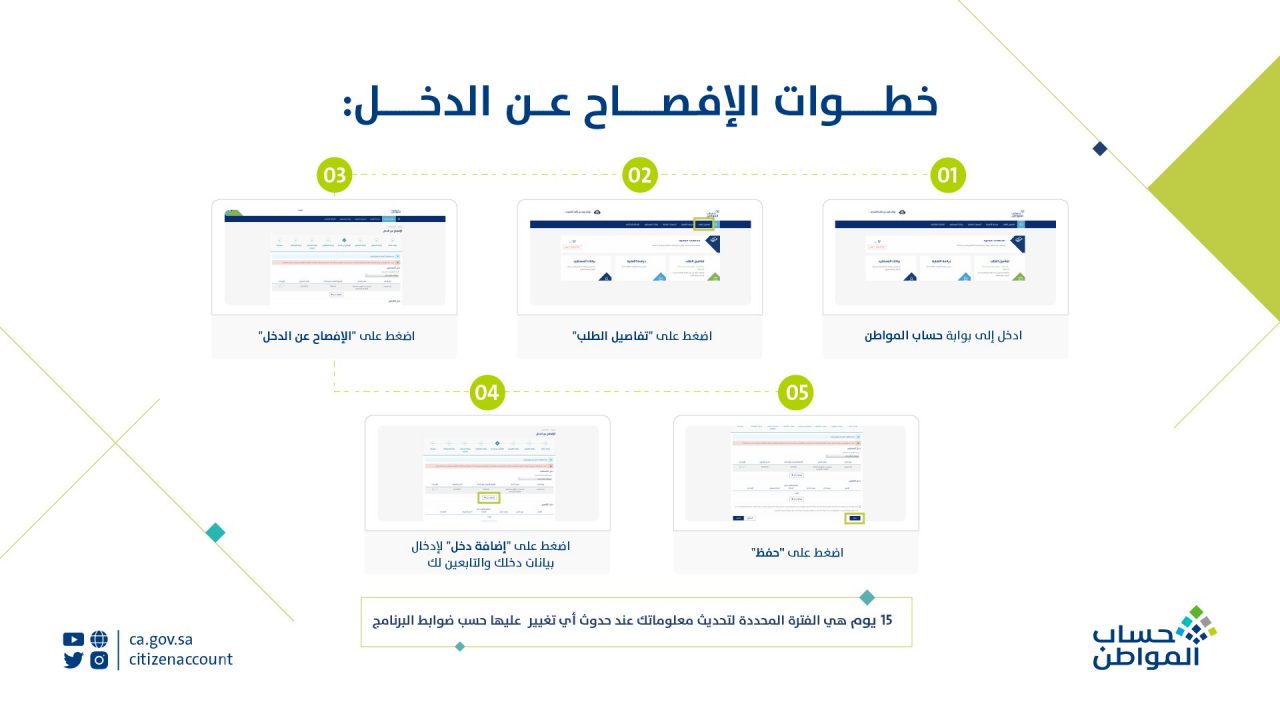 دخول حساب المواطن برقم الهوية