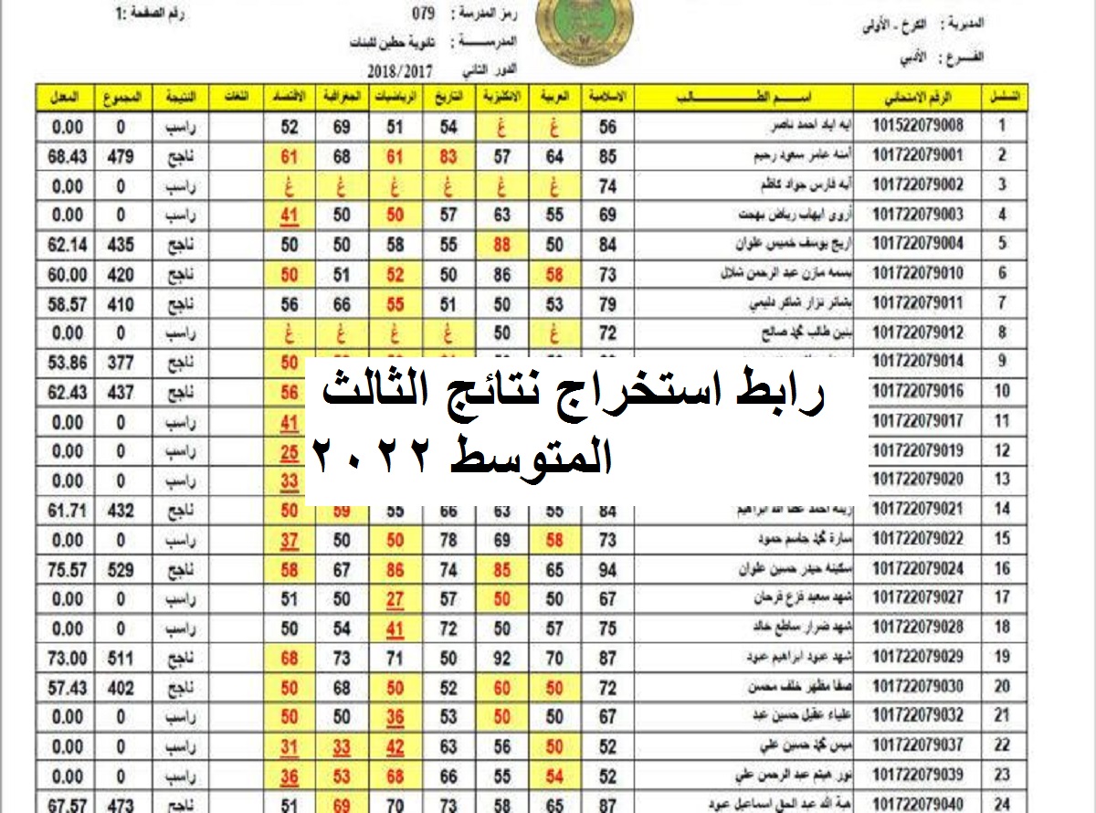 رابط استخراج نتائج الثالث المتوسط 2022