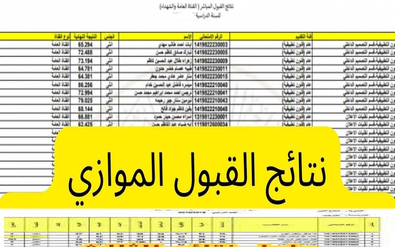 رابط استخراج نتائج القبول الموازي بالجامعات العراقية 2022 بالرقم الامتحاني