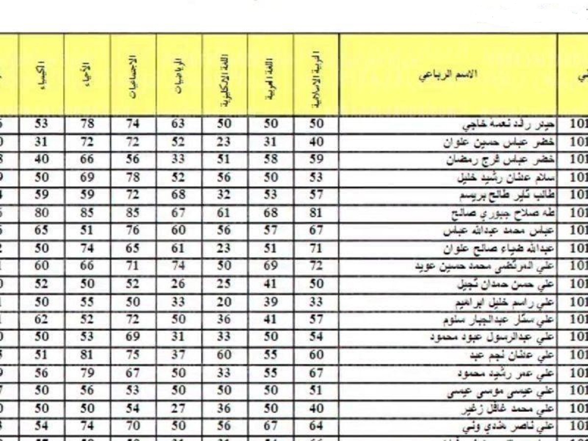 رابط استخراج نتيجة الصف الثالث المتوسط الخارجي 2022