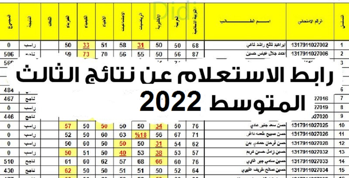 رابط الاستعلام عن نتائج الثالث المتوسط 2022