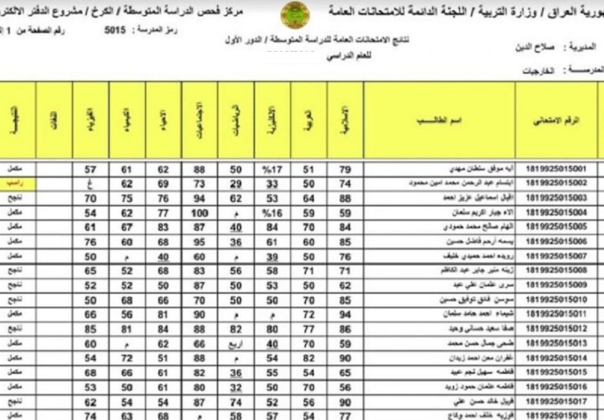 رابط الاستعلام عن نتائج الثالث المتوسط الخارجي 2022