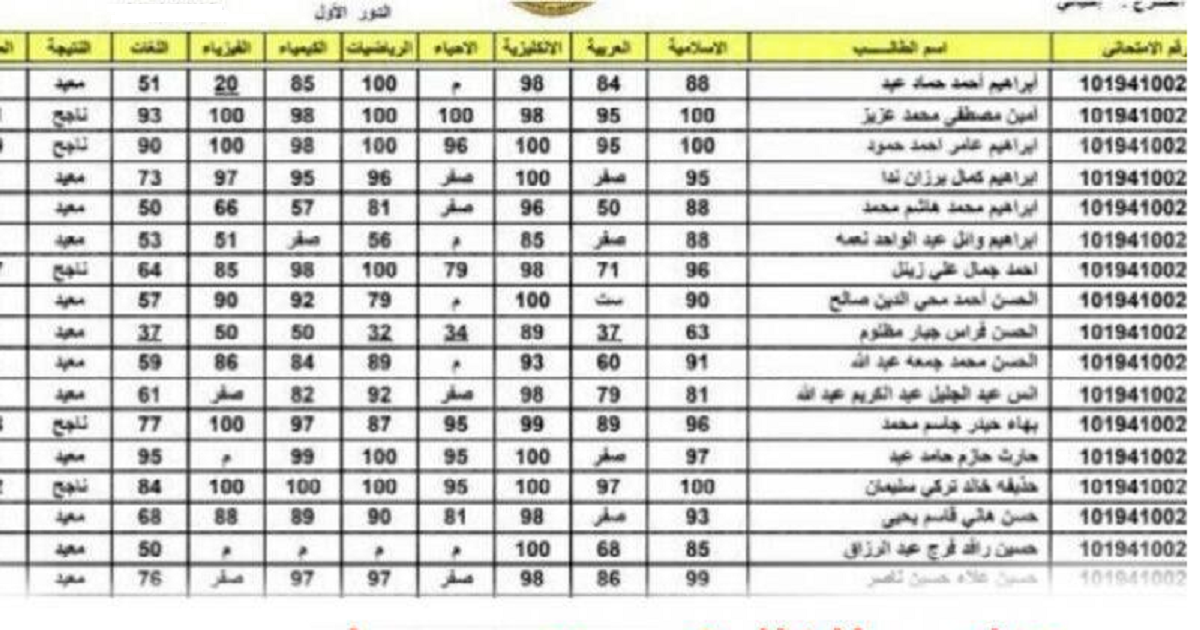 رابط الاستعلام عن نتائج الثالث المتوسط في العراق 2022