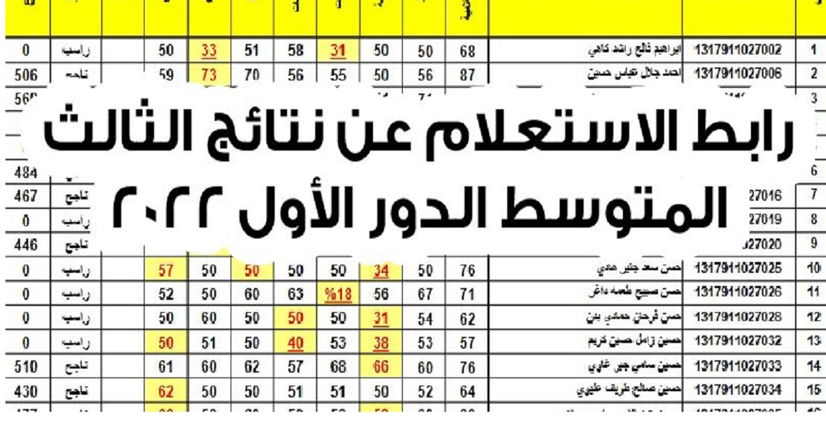 رابط الاستعلام عن نتائج الصف الثالث المتوسط 2022