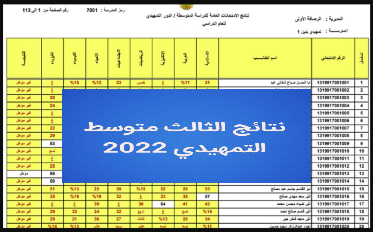 رابط الاستعلام عن نتائج الصف الثالث المتوسط الخارجي 2022