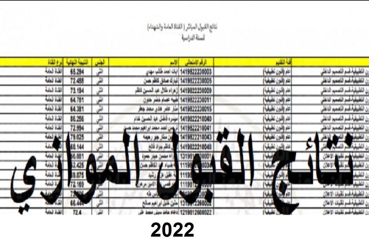 رابط الاستعلام عن نتيجة القبول الموازي في الجامعات العراقية 2022