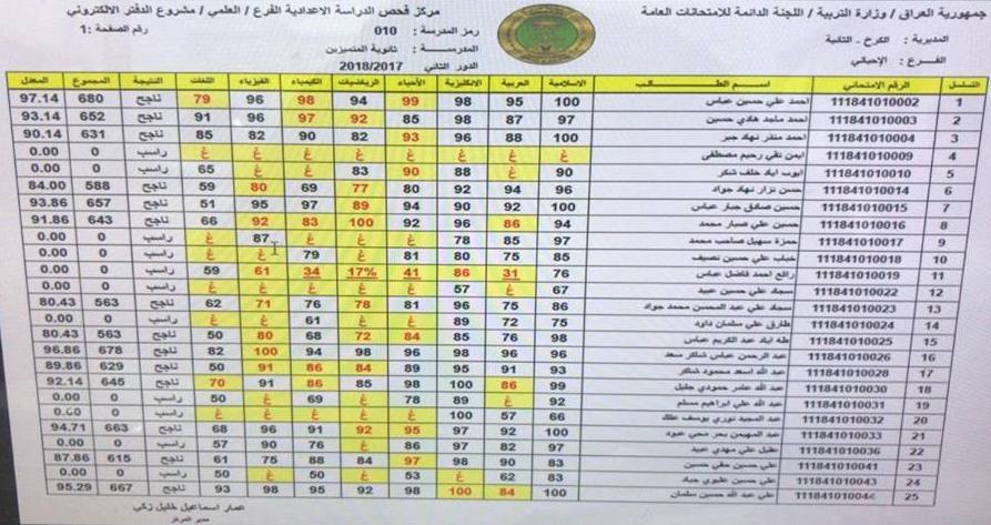 رابط موقع نتائجنا نتائج الصف السادس الابتدائي العراق 2022