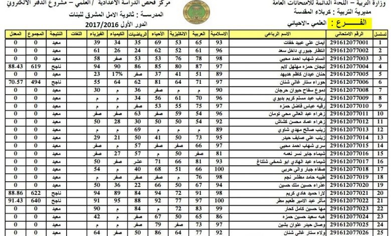 رابط نتائج السادس الابتدائي 2022 نتائجنا