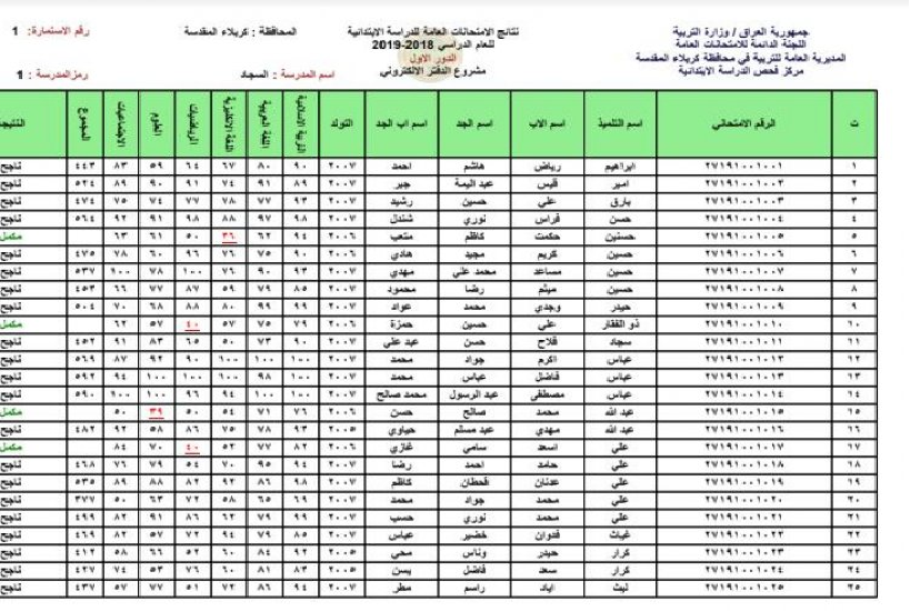 رابط نتائج الصف السادس الابتدائي 2022 العراق