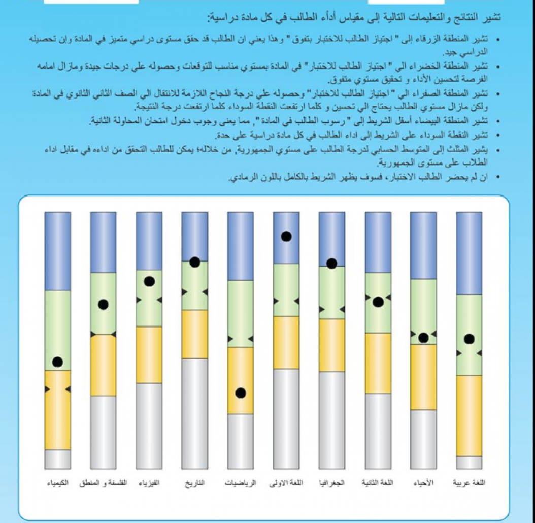 إعرف نتيجة الصف الثاني الثانوي الترم الثاني 2022 من خلال موقع وزارة التربية والتعليم