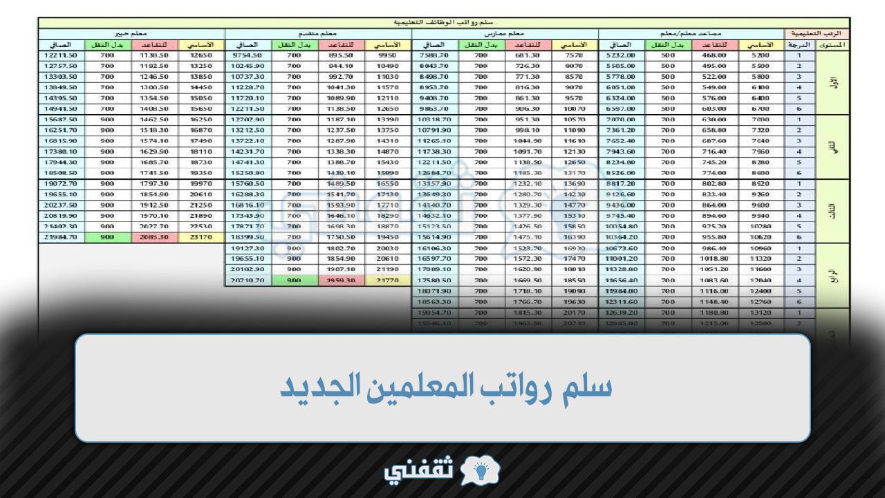 سلم رواتب المعلمين