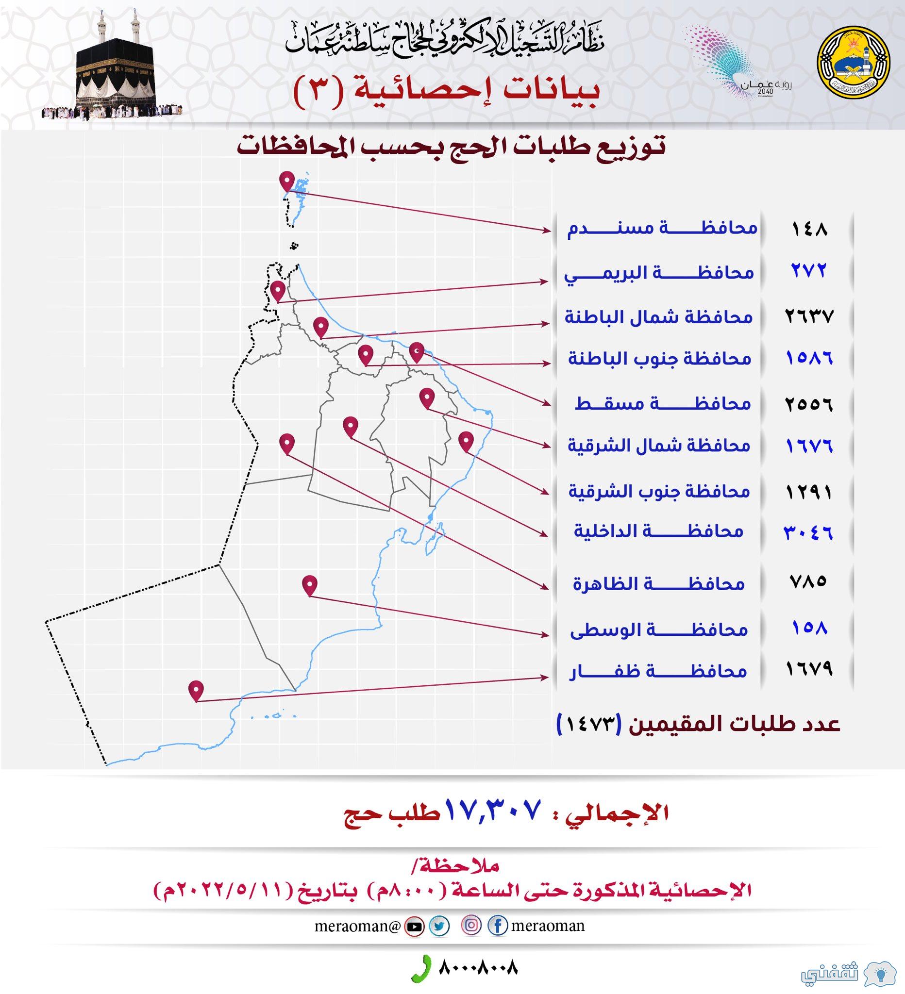 أسماء المقبولين في الحج hajj.om الاستعلام عن طلبات الحجز الإلكتروني 1443 بالرقم المدني أسماء المقبولين في الحج hajj.om الاستعلام عن طلبات الحجز الإلكتروني 1443 بالرقم المدني