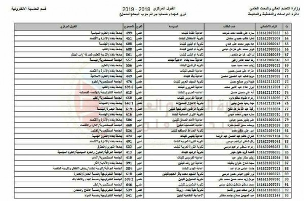 موقع نتائج القبول الموازي 2021/2022 بالاسم