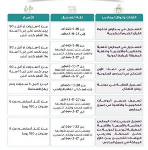 مواعيد التسجيل للأول الابتدائي 2022 – 1444