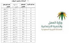 موعد بدأ ايداع الضمان الاجتماعي المطور الدفعة السادسة