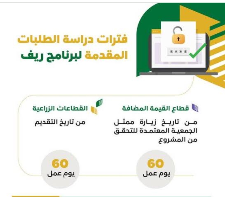 شروط التسجيل في الدعم الريفي 1443 ومبلغ الدعم الريفي وطريقة التسجيل