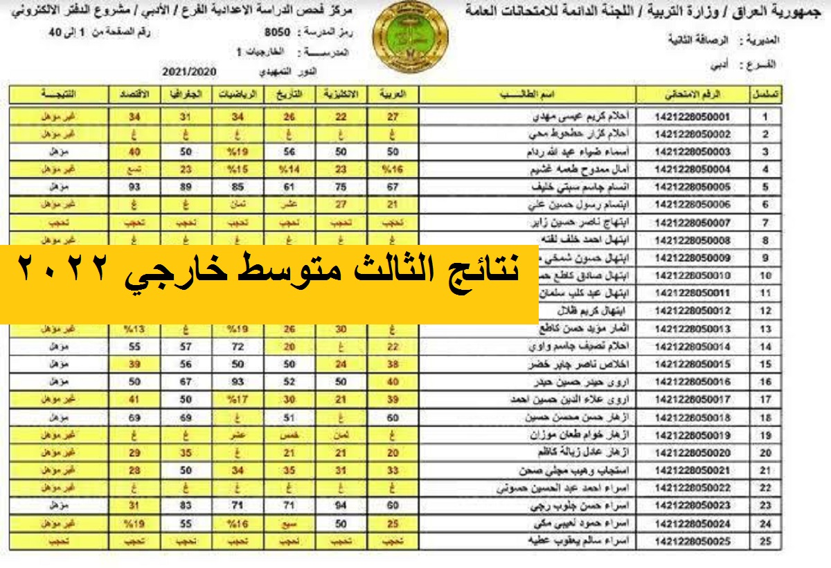 موقع الاستعلام عن نتائج الثالث متوسط خارجي 2022