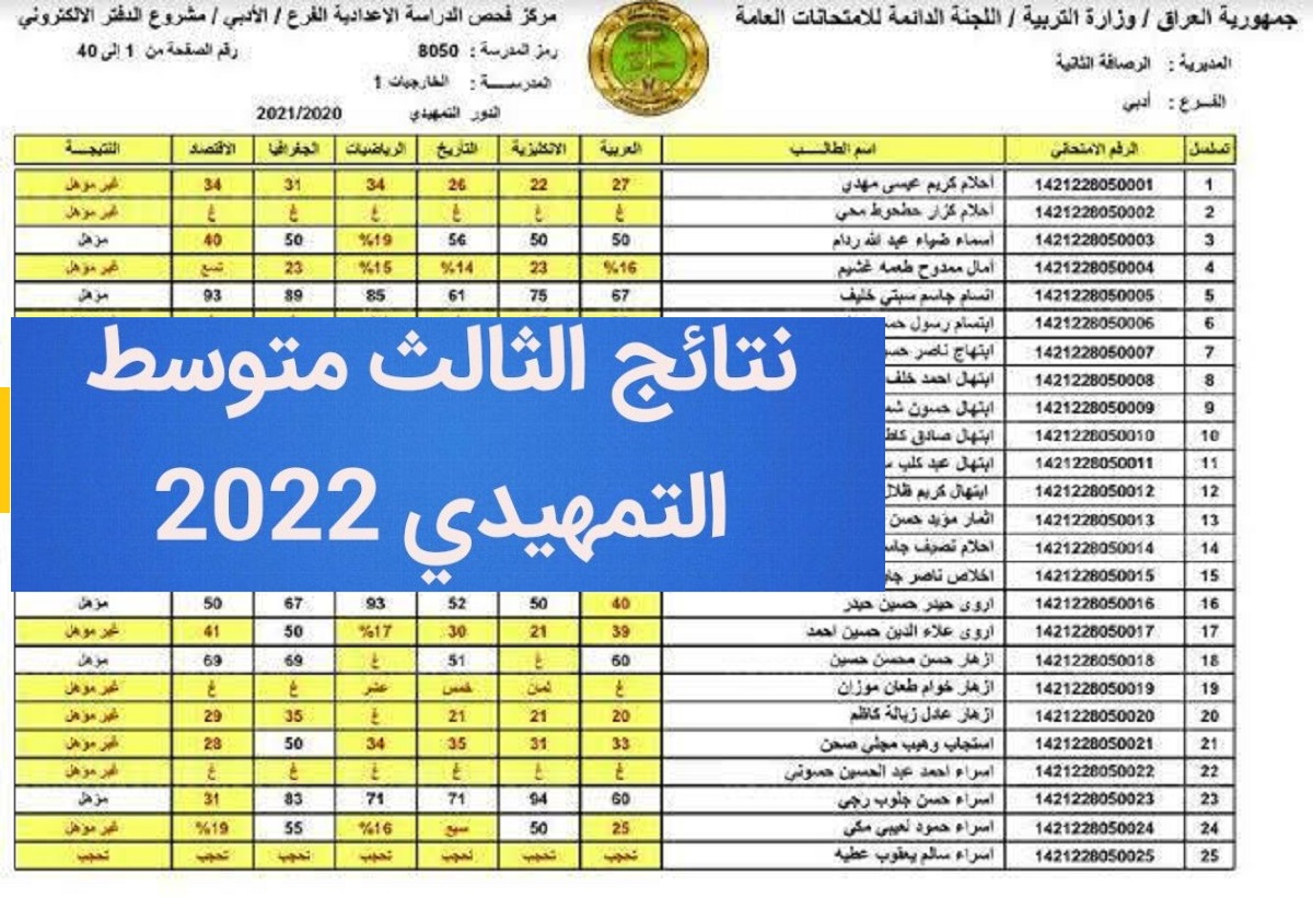 موقع الاستعلام عن نتيجة الثالث المتوسط الخارجي 2022