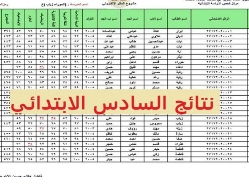 موقع نتائجنا نتائج السادس الابتدائي 2022 الدور الاول