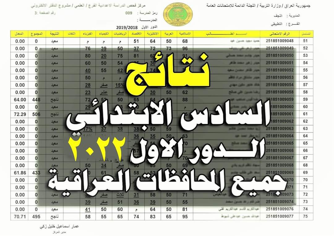 نتائج السادس الابتدائي 2022 بغداد الرصافة الاولى