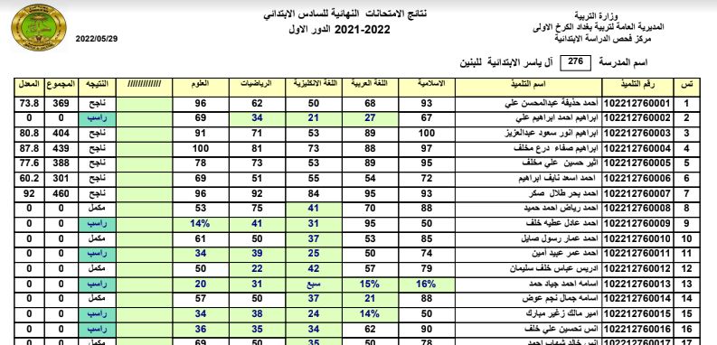 نتائج السادس الابتدائي 2022 بغداد الرصافة الثانية