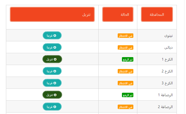 نتائج السادس الابتدائي 2022 الدور الاول