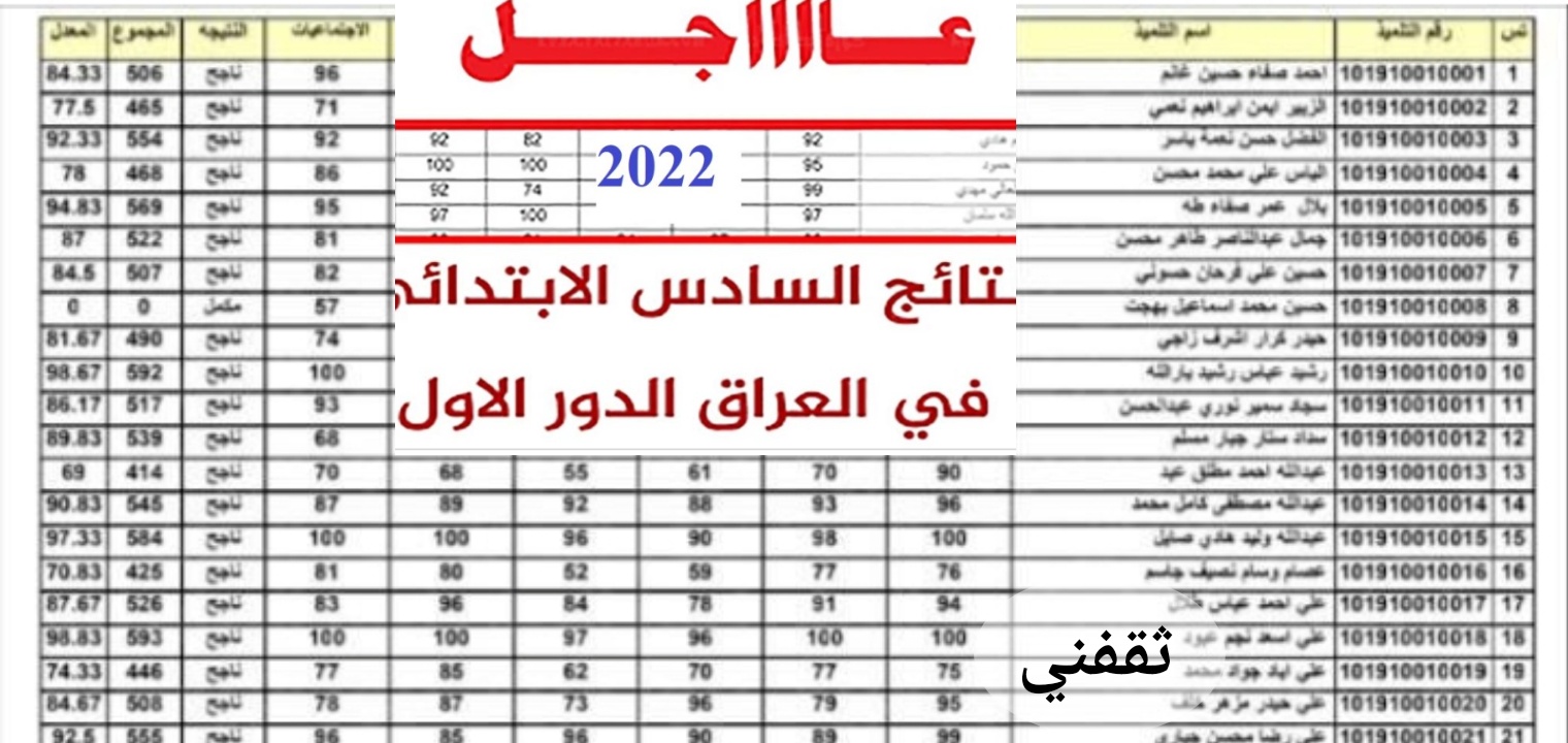 نتائجنا...نتيجة السادس الإبتدائي في العراق 2022 الآن