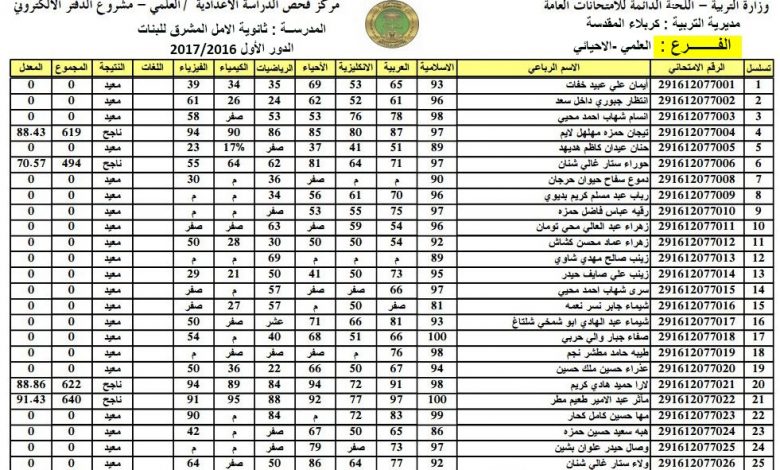 نتائج الصف السادس الابتدائي العراق 2022