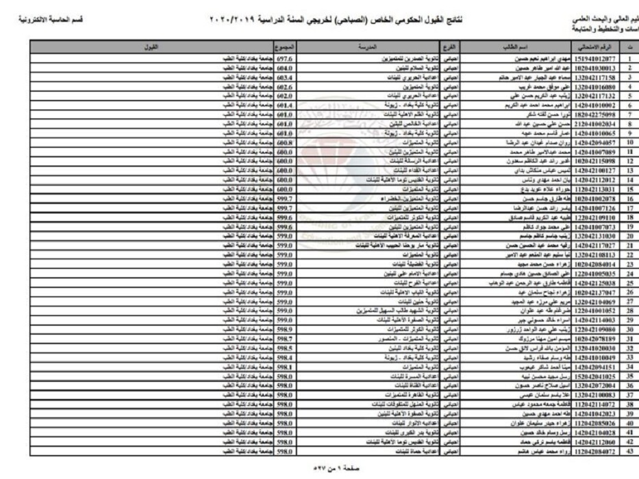 نتائج القبول الموازي في الجامعات العراقية