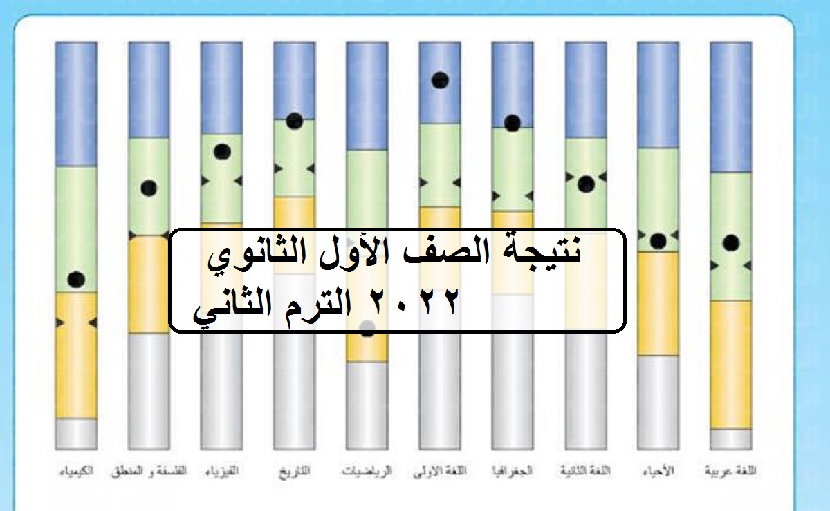 نتيجة الصف الأول الثانوي 2022 الترم الثاني