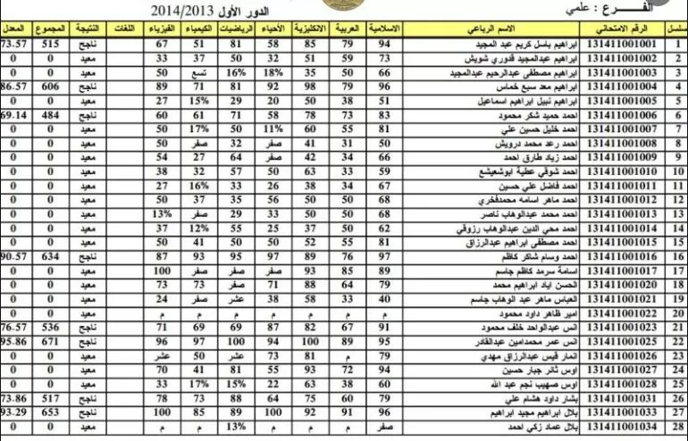 نتيجة الصف السادس الابتدائي 2022 العراق موقع نتائجنا