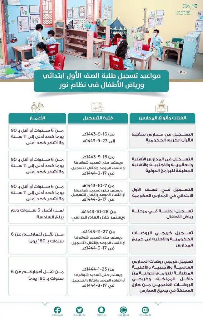 رابط نظام تسجيل أول ابتدائي 1444 وزارة التعليم السعودية