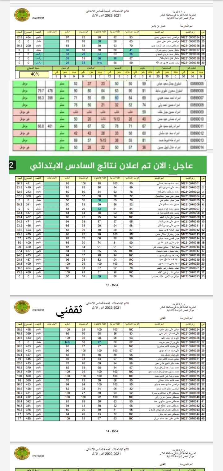 رابط نتيجة السادس الابتدائي الدور الأول 2022