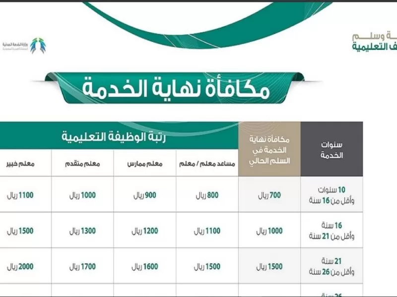 التعليم السعودي يوضح شروط صرف مكافأة نهاية الخدمة للمعلمين 1443 وفق اللائحة الجديدة 2022 