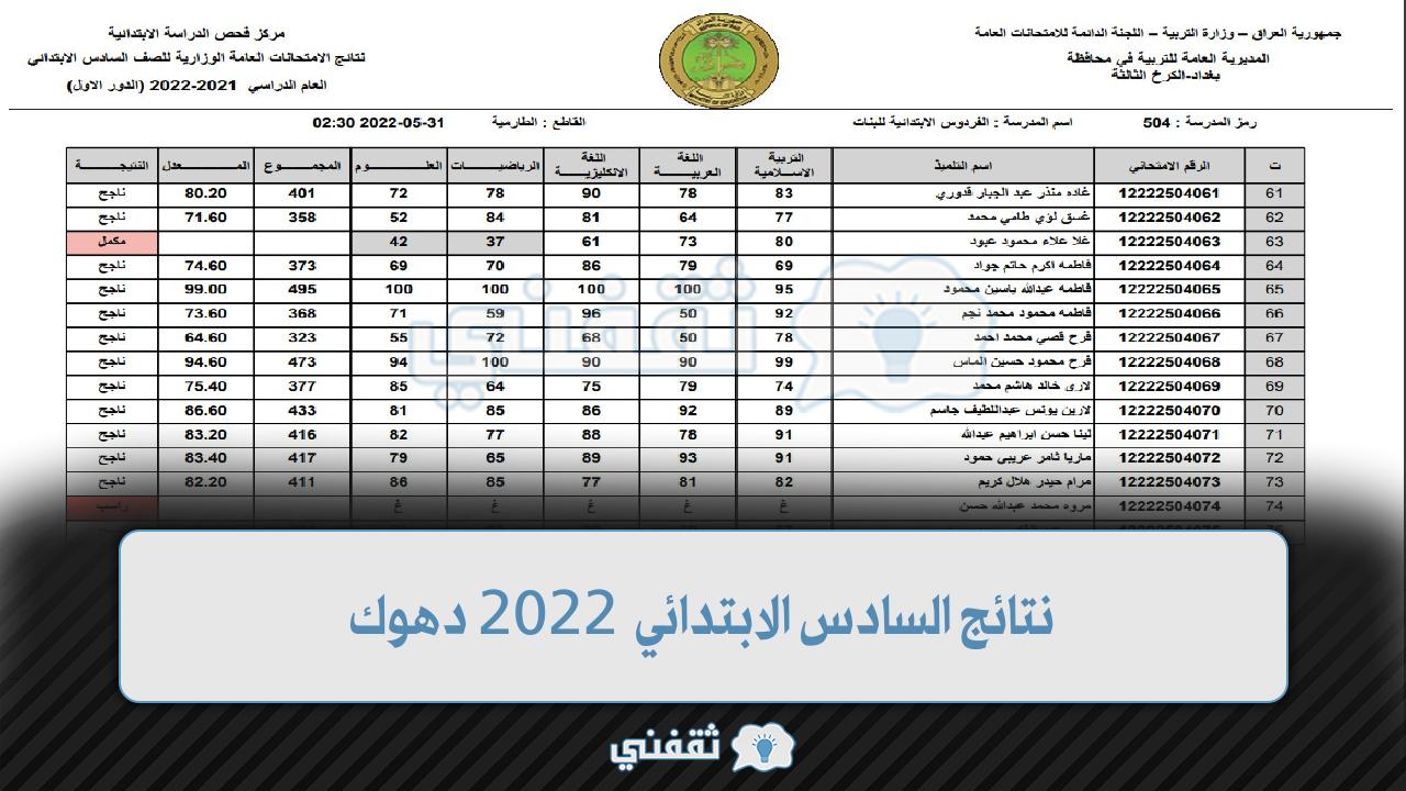 نتائج السادس الابتدائي 2022 دهوك