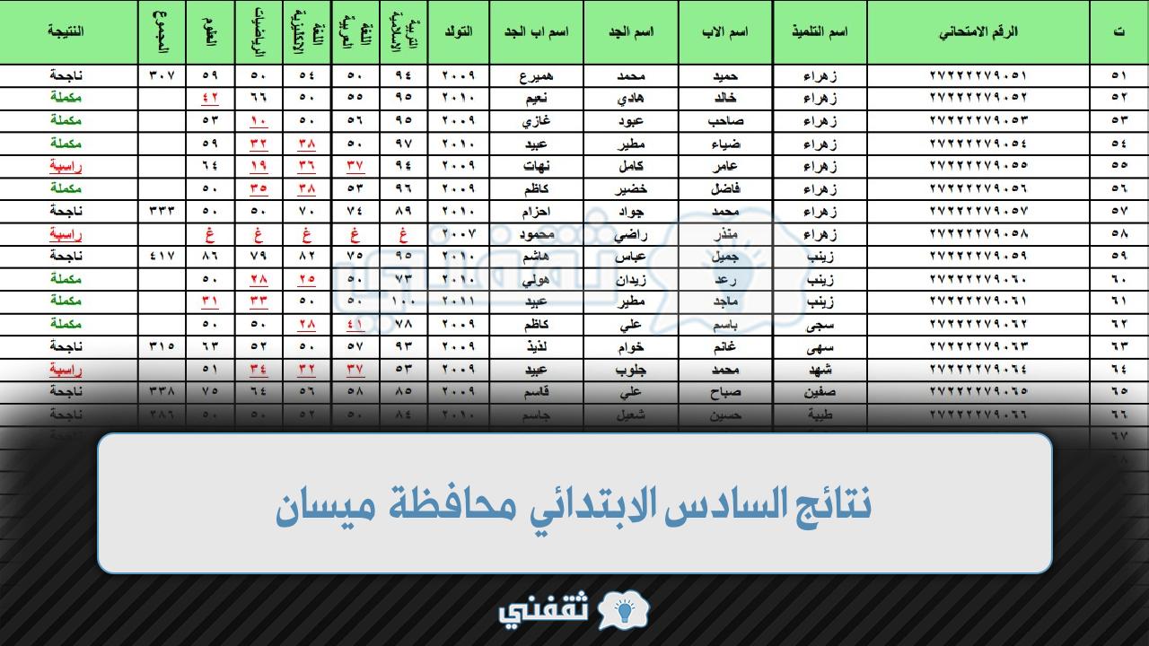 نتائج السادس الابتدائي محافظة ميسان