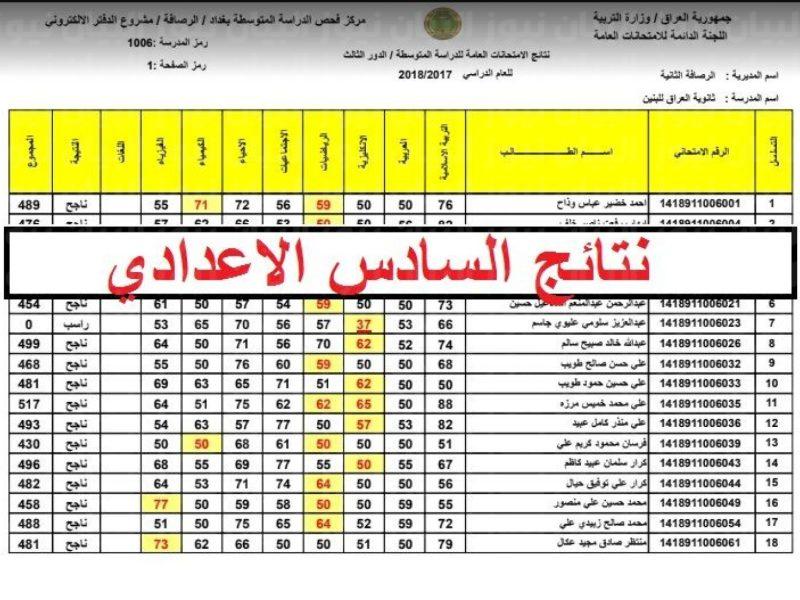 الآن.. رابط الاستعلام عن نتائج الصف السادس الابتدائي 2022 دور اول بالعراق من موقع وزارة التربية والتعليم العراقية epedu.gov.iq