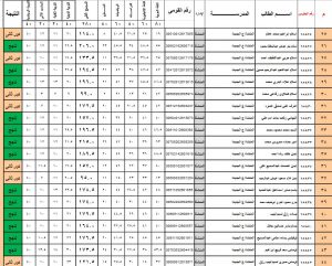 نتيجة الشهادة الإعدادية بمحافظة سوهاج 2022