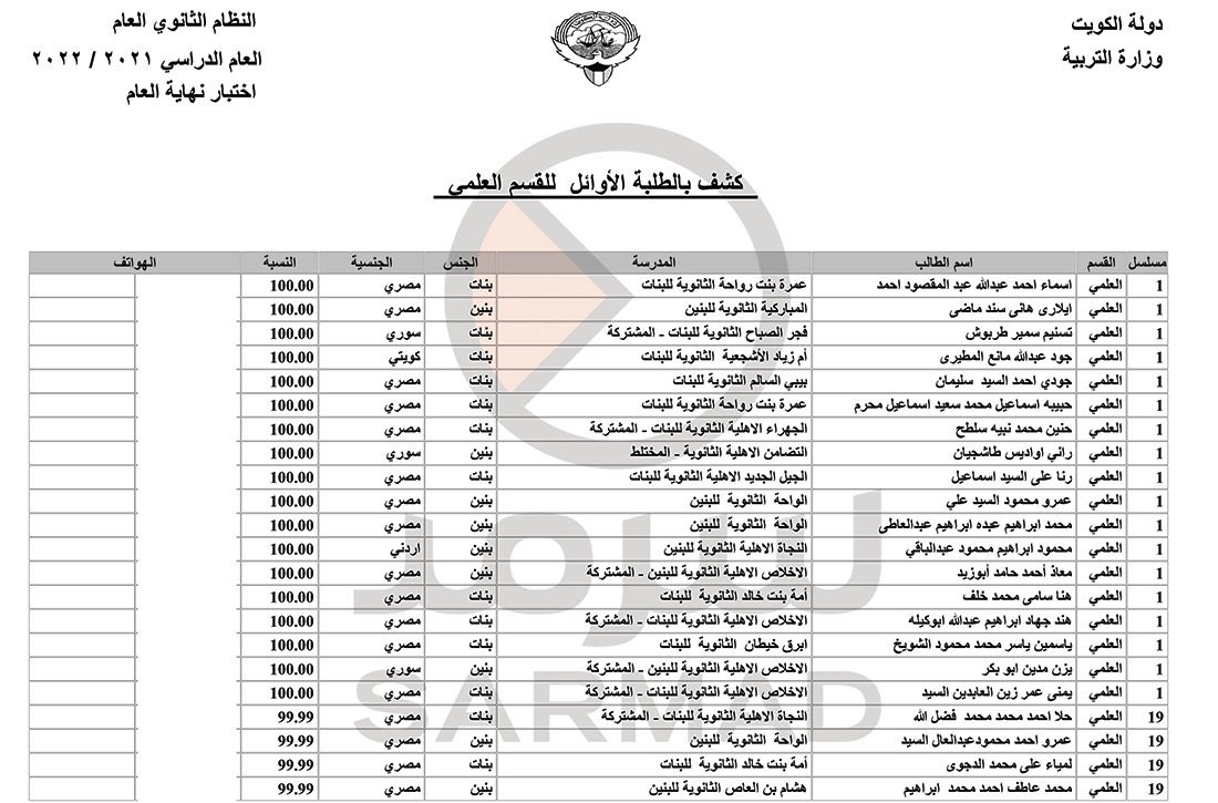 اسماء أوائل الثانوية العامة الكويت 2022